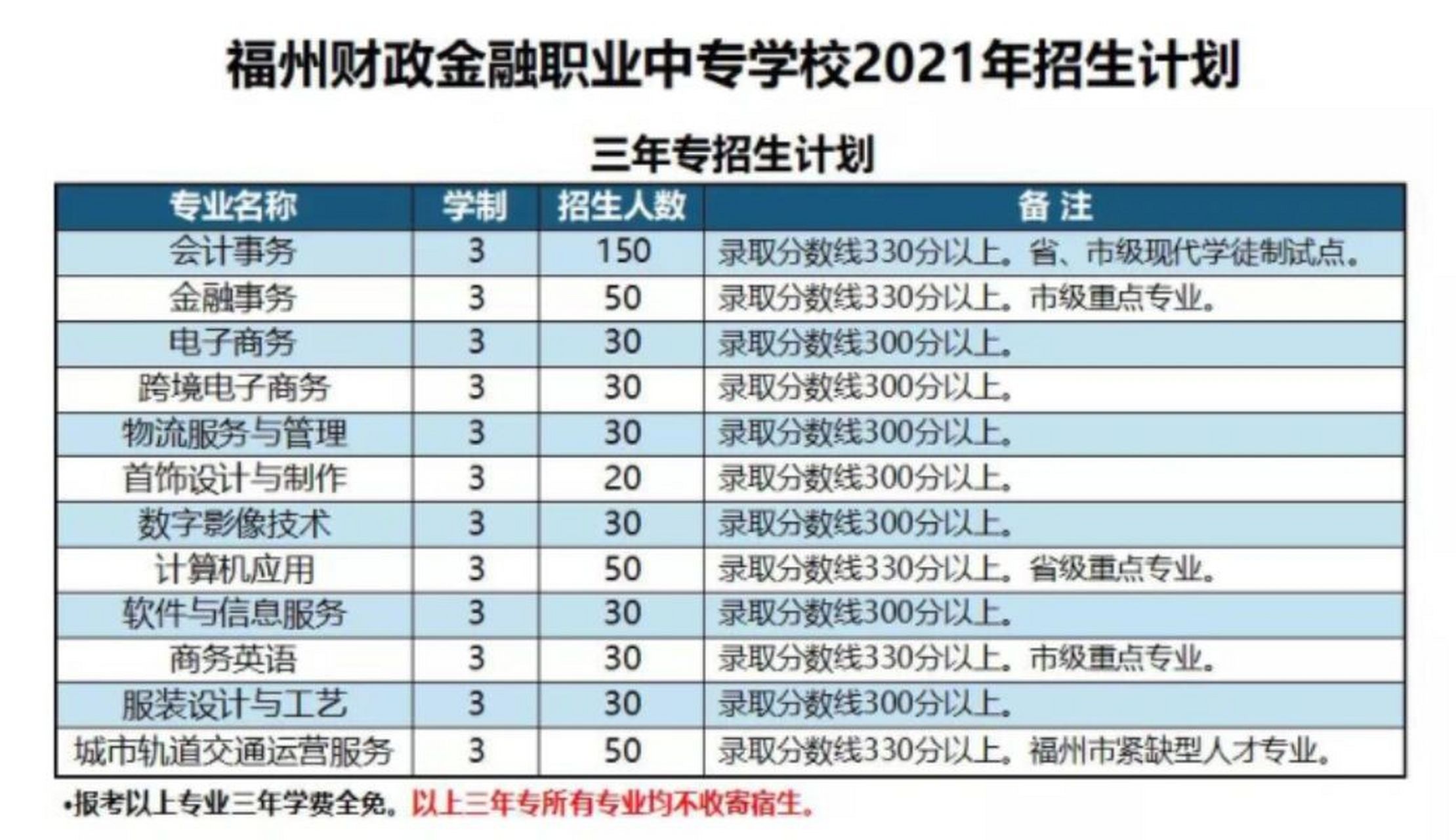 福州经济职业技术学校图片