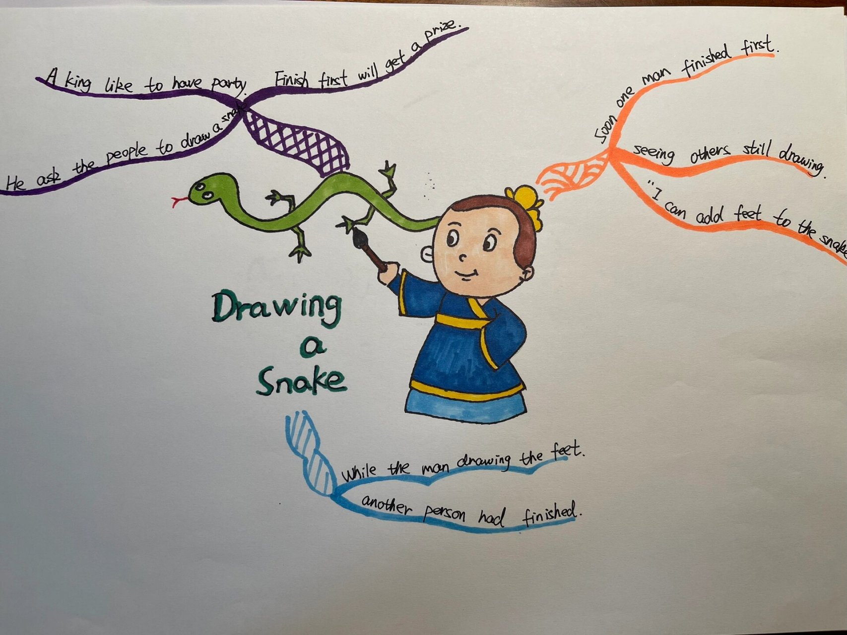 画蛇添足英语思维导图1 英文寓言小故事 画蛇添足 drawing a snake