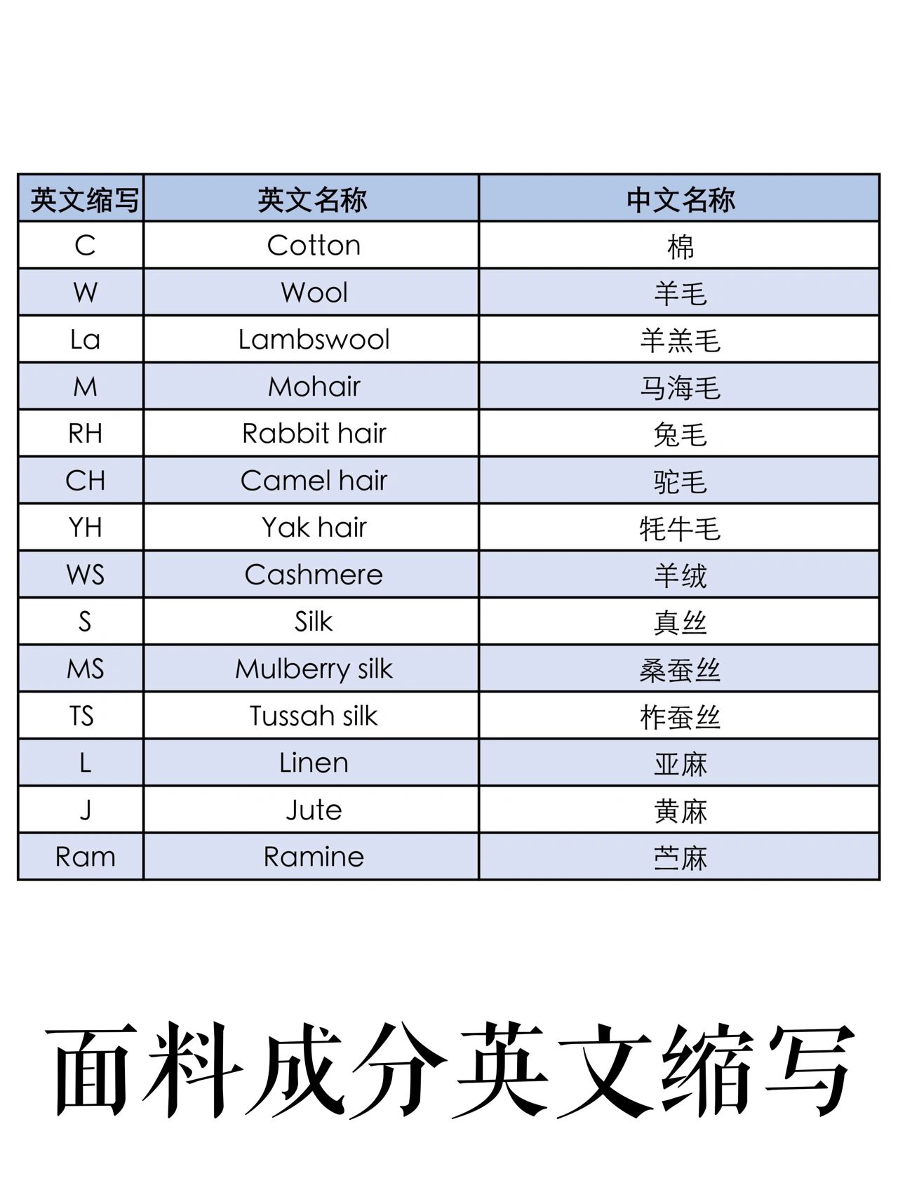 面料成分英文缩写图片