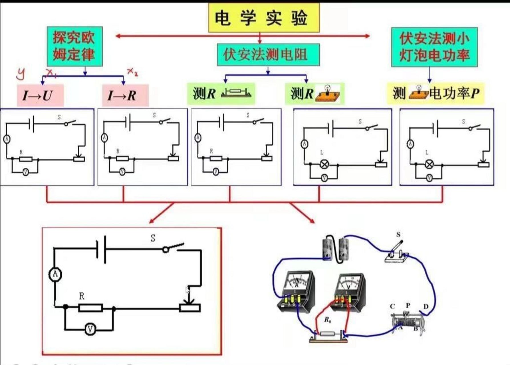 九年级物理电路图讲解图片