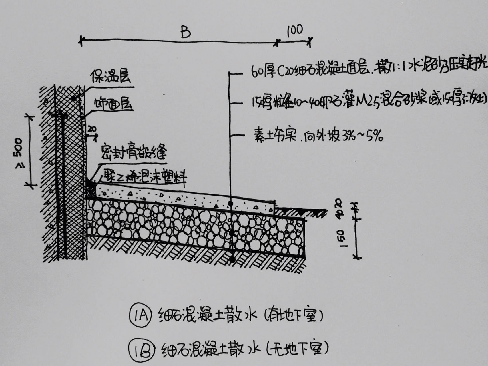 景观学习5|细石混凝土散水-图集12j003 国家建筑标准设计图集12j003