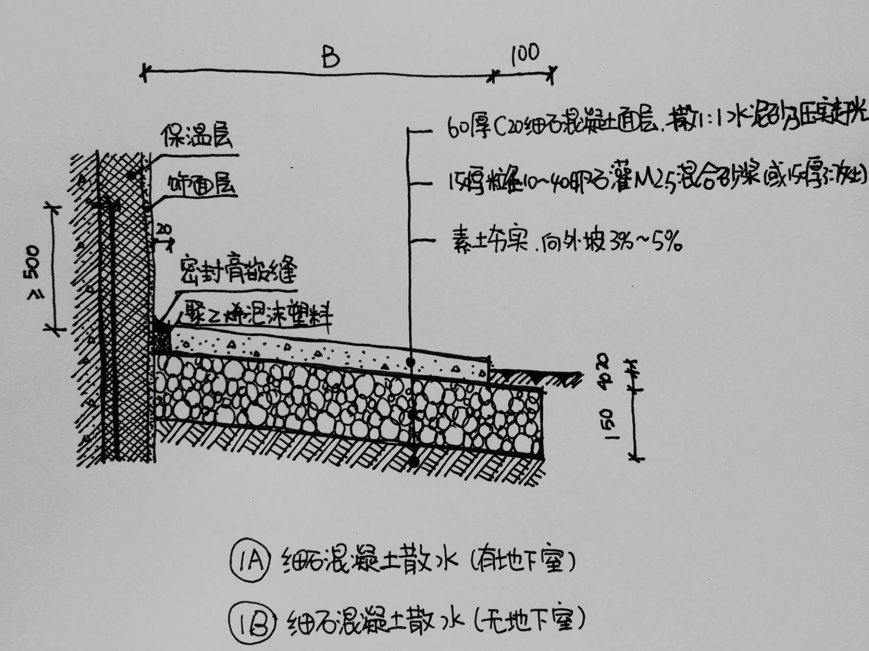 景观学习5