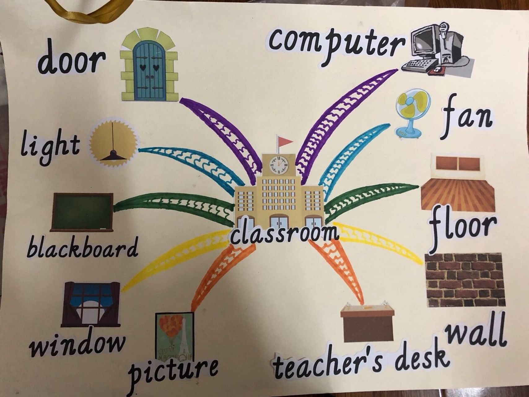 【四年级英语】-思维导图 上了一节公开课, 做的思维导图, 本来是作为