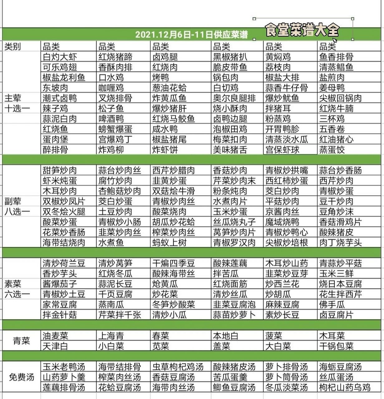 食堂菜谱大全 食堂菜谱大全主要以大众快餐或农家菜为主,配以各种面食