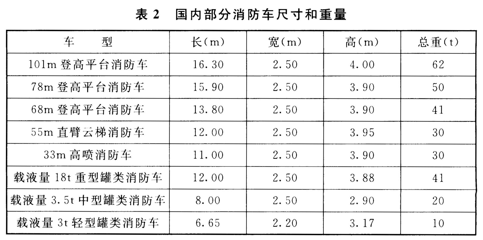 消防车回车场最小尺寸图片