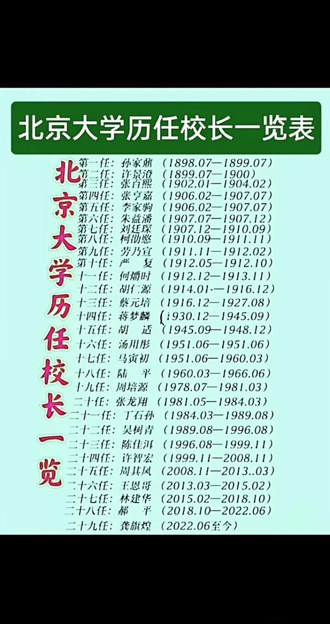 北京大学历任校长一览[灵光一闪]