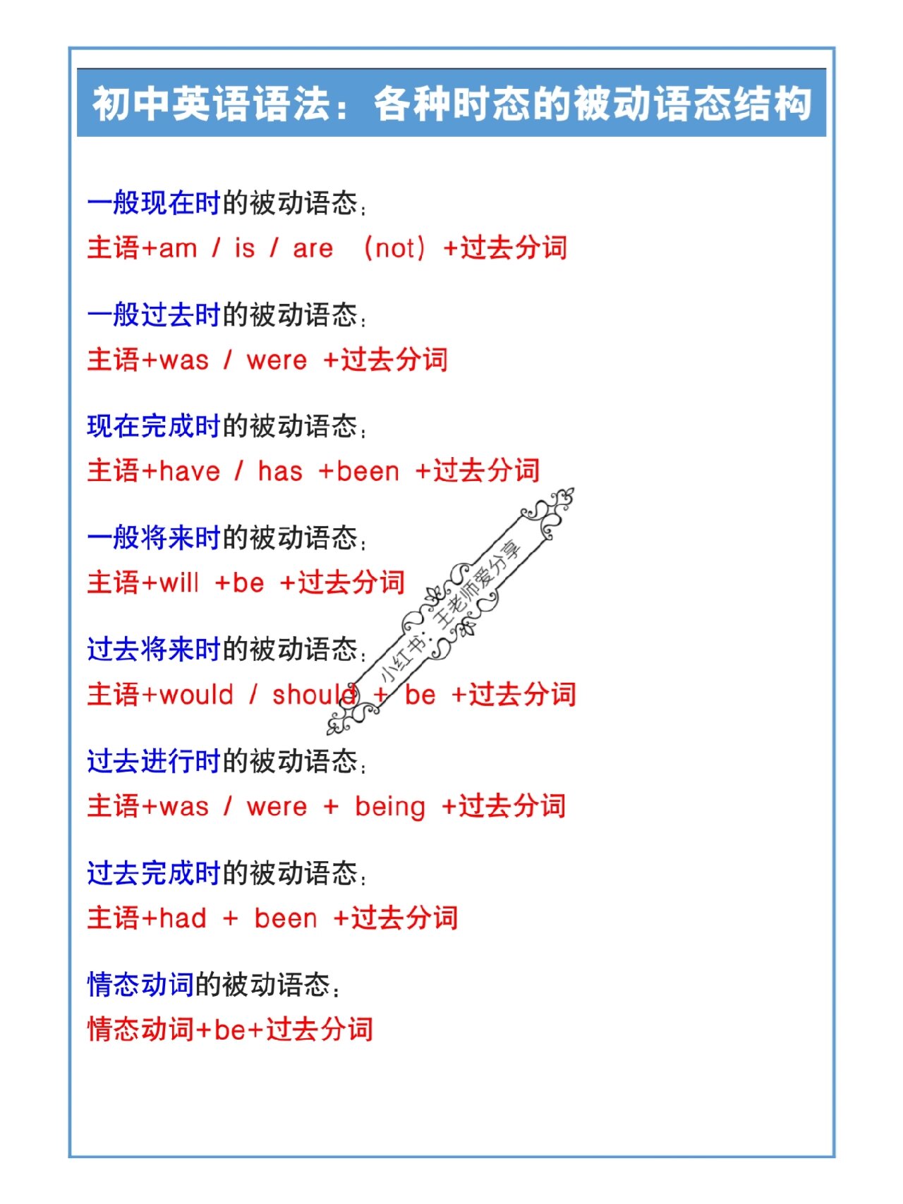 九年级英语的被动语态(九年级英语被动语态知识点)  第1张