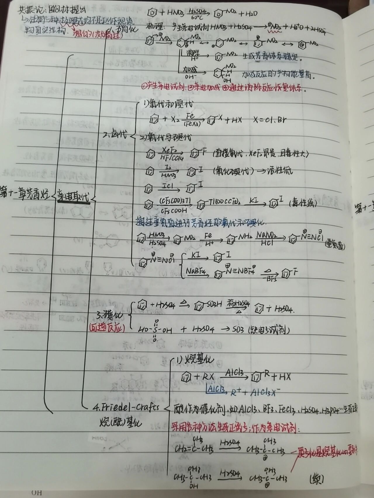 有机化学思维导图第十一章(芳香烃