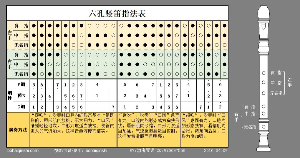 六孔竖笛指法表