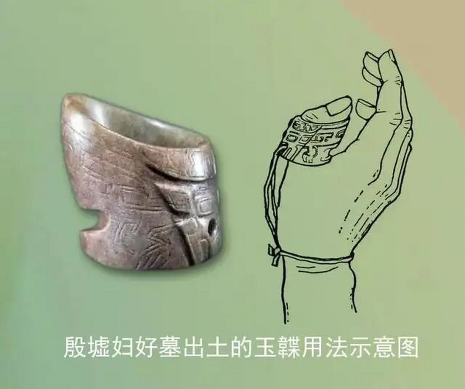 扳指,殷墟妇好墓出土 扳指,最早叫做韘(shè),用于拉弓时保护拇指,避