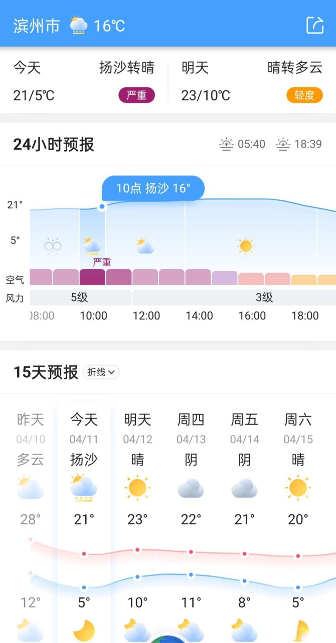 气象台tips#  今日扬沙转晴,西北风5级,且有大风预警,bmuers要及时