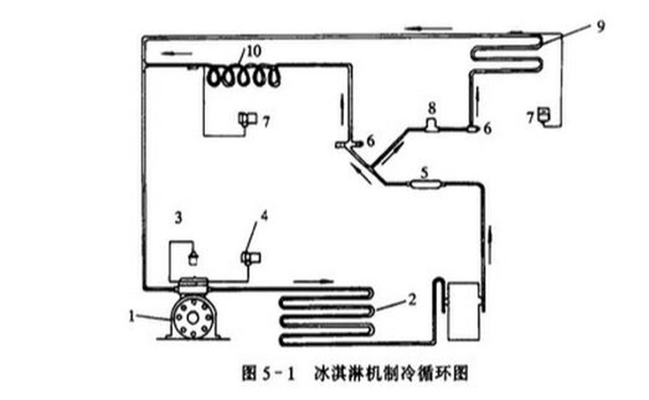 冰机的工作原理图片