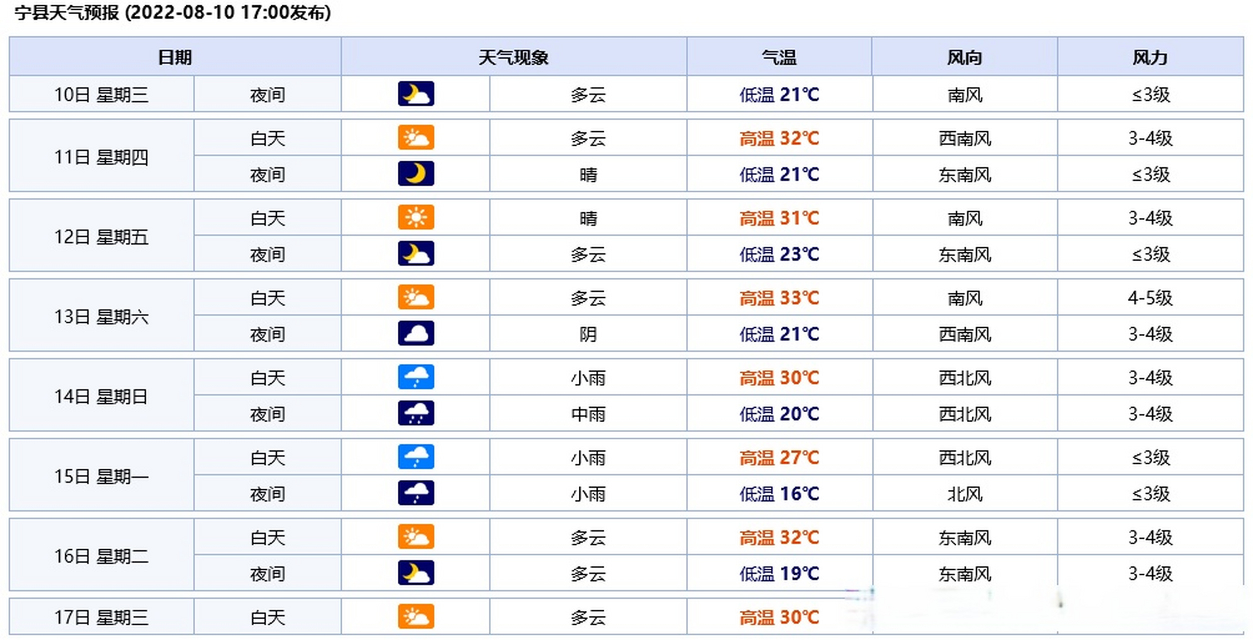 8月伦敦天气预报_(8月伦敦天气预报表)
