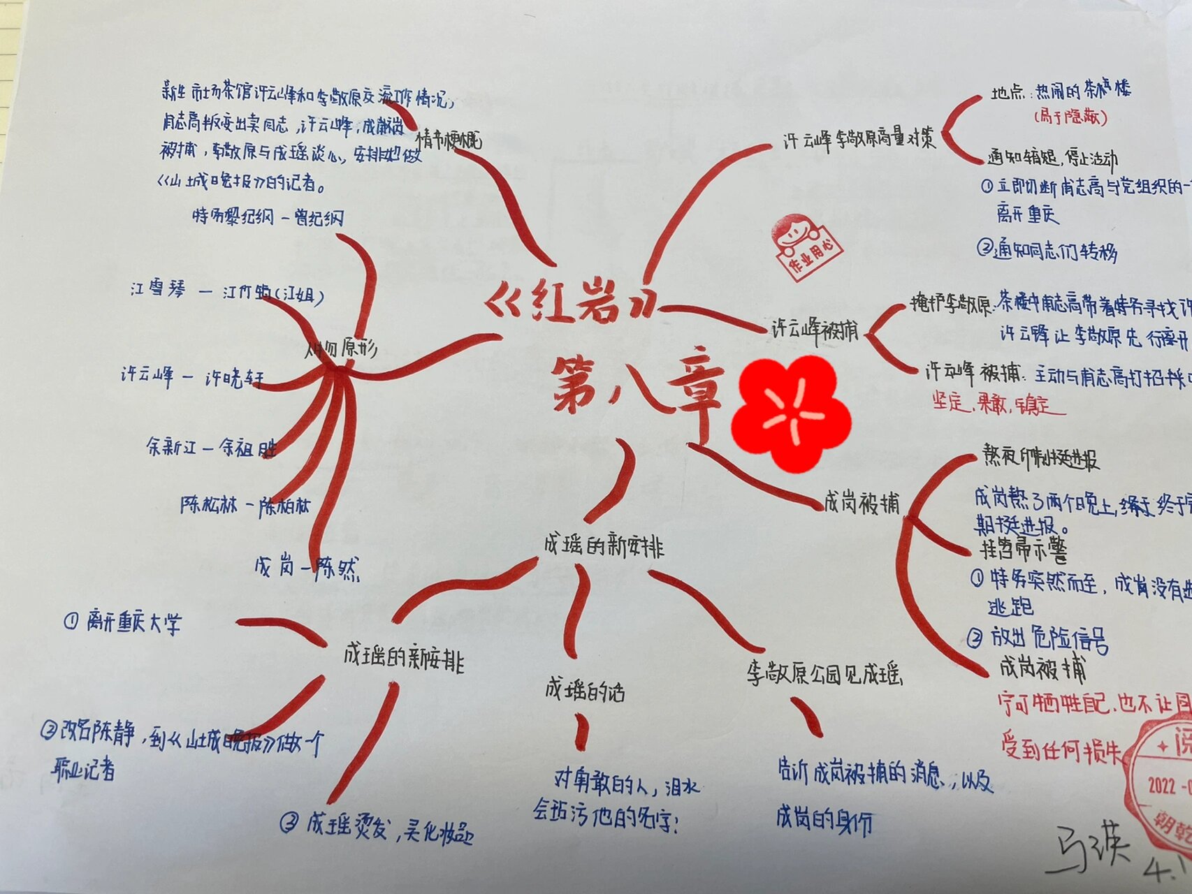 啊神仙作业 05七年级下《红岩》思维导图86615