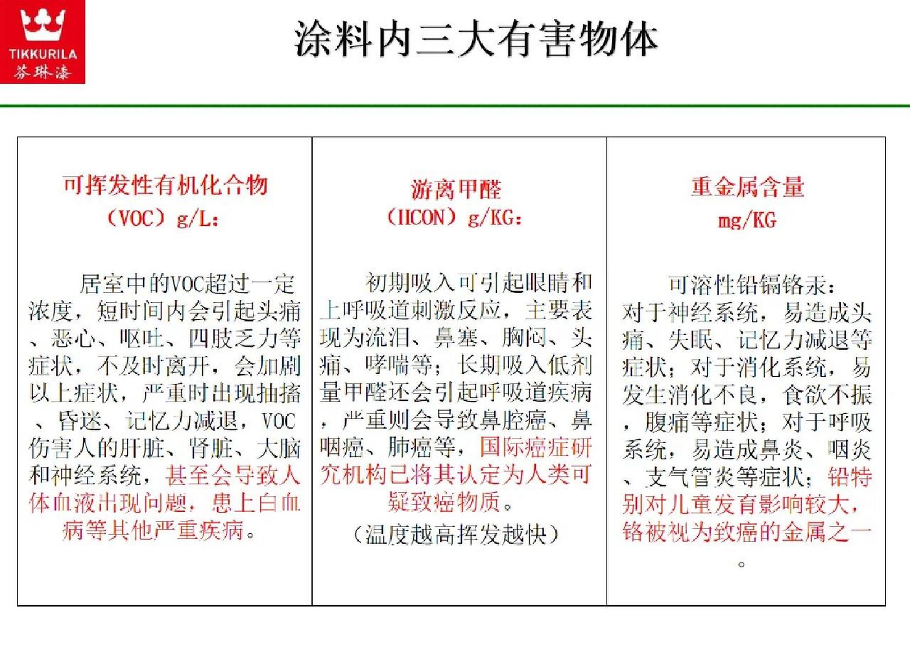 可挥发性有机化合物(voc)超标甚至会导致人体血液出现问题,患上白血病