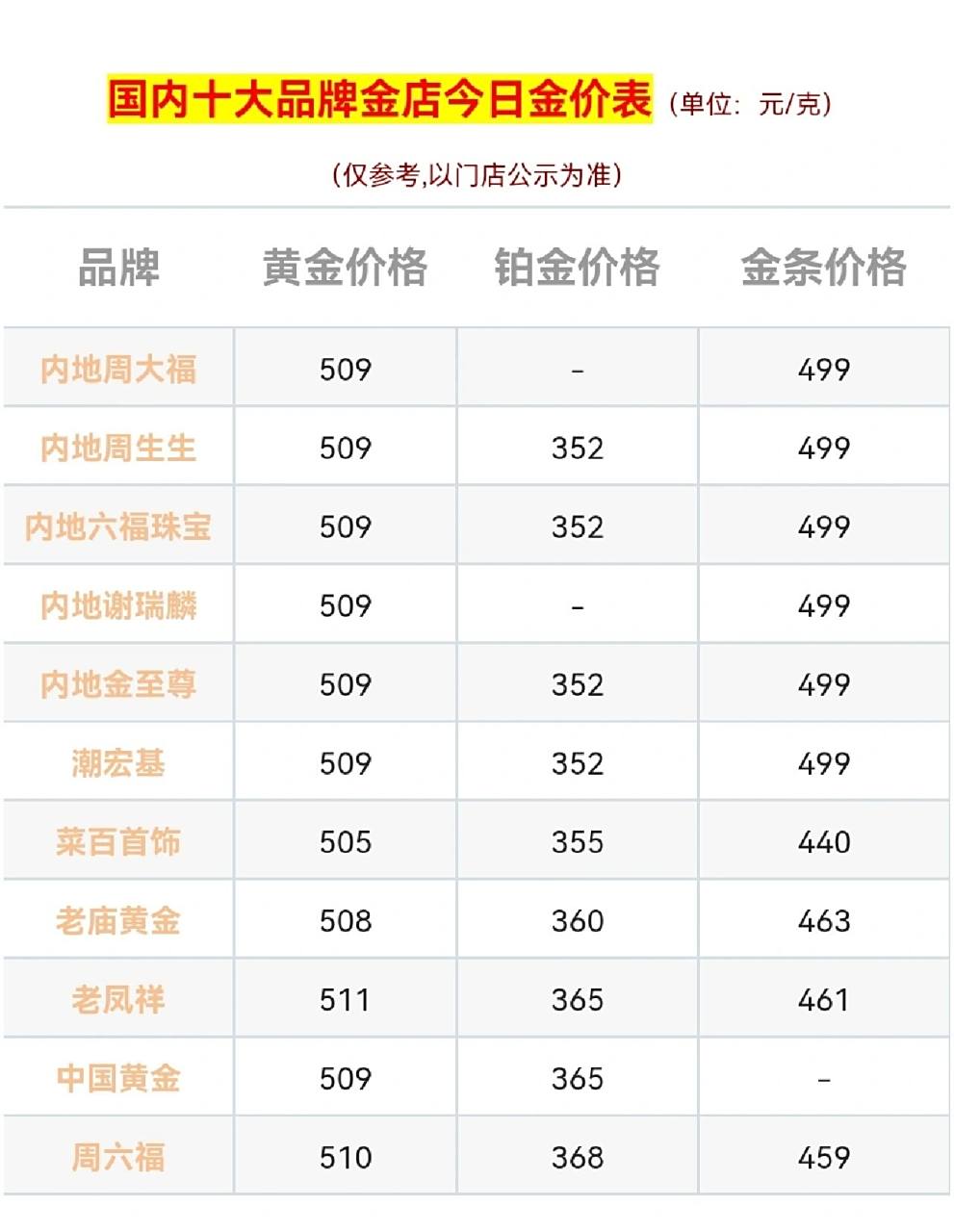 黄金回收今日报价查询(老凤祥黄金回收今日报价查询) 第2张