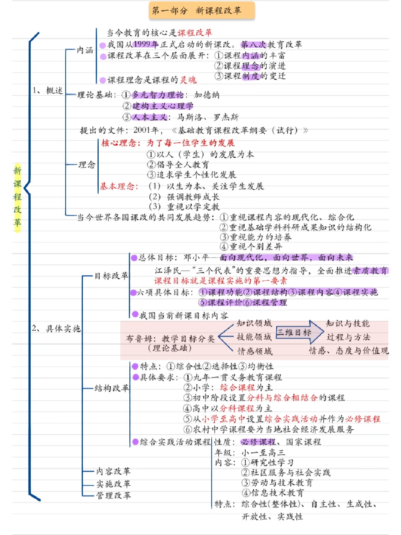 课改文化思维导图图片