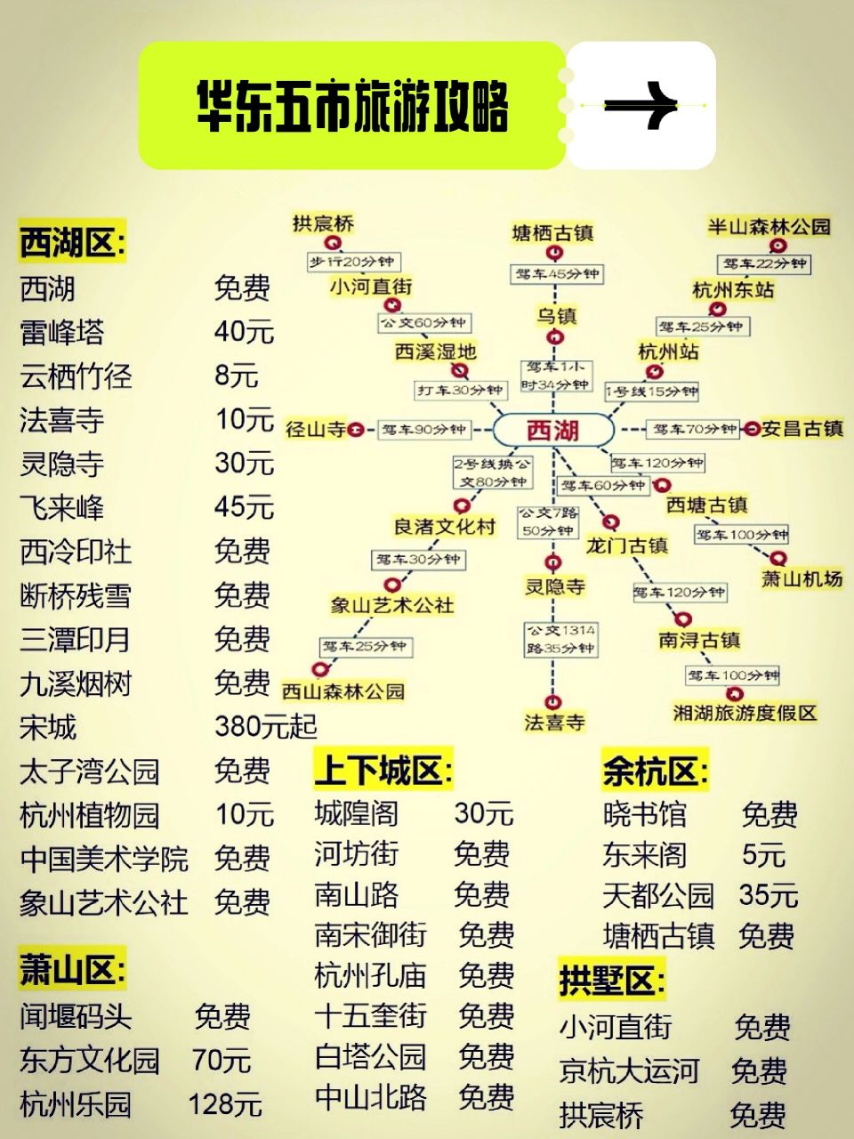 华东五市旅游攻略97@暑假去哪玩的朋友们 97走进华东,感受不一样