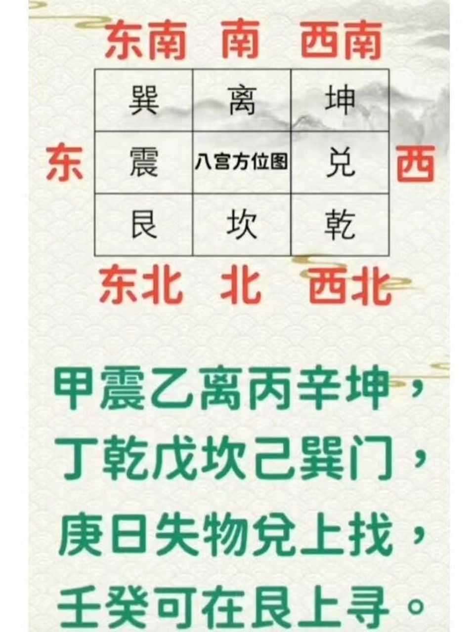 我们先看第一段口诀:甲震乙离丙辛坤,丁乾戊坎己巽门,庚日失物兑上找