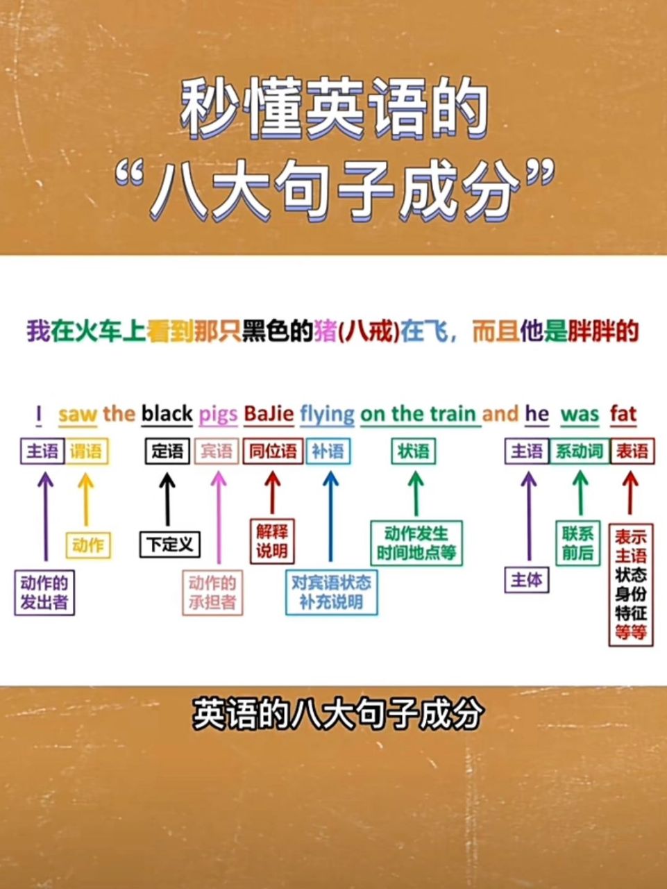 英语语法 八大句子成分 和九大词性小笔记 英语句子8大成分 主语