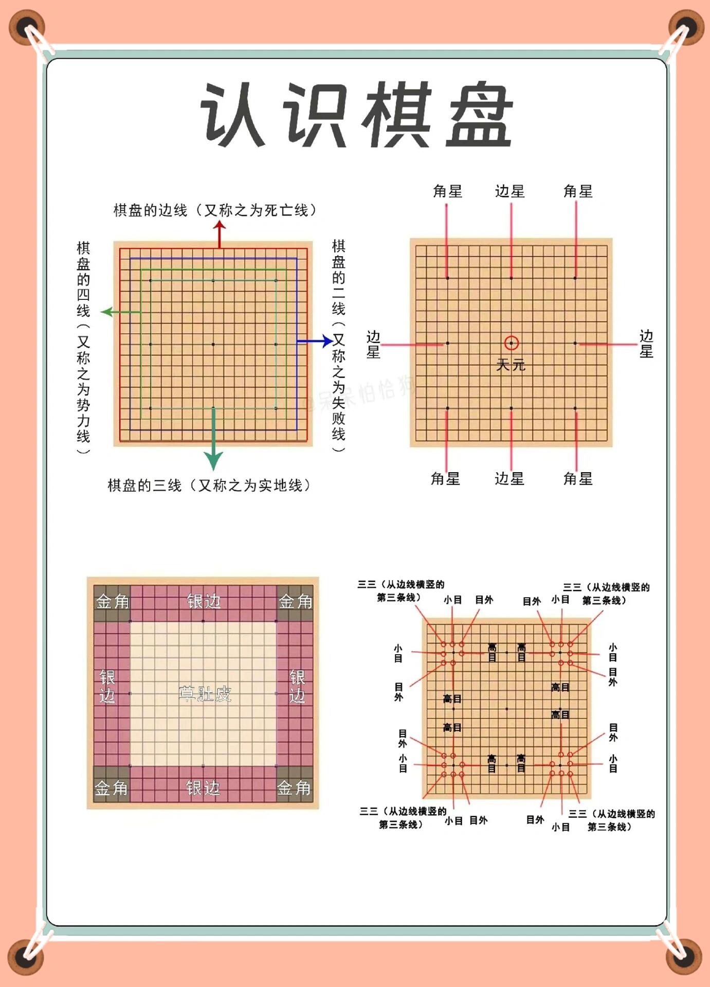 学围棋!顺序千万别错了05