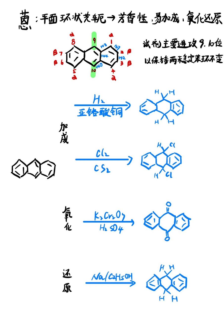 有机化学基本反映6-稠环芳烃 环状闭合共轭体系,π电子高度离域,具有