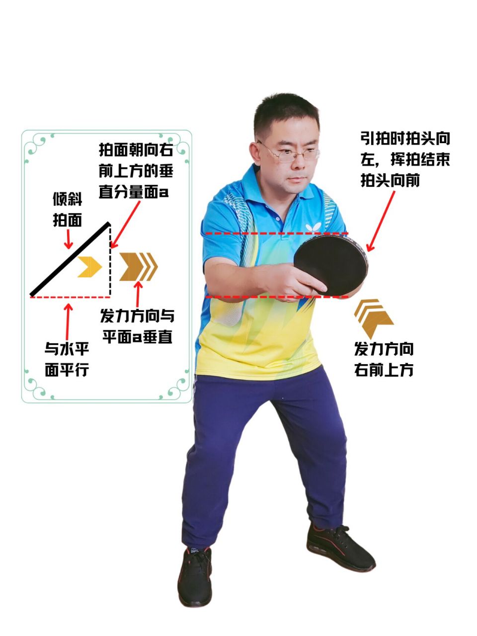 乐哉乒乓一起打球(7-2)反手攻球发力技巧 三,反手攻球注意问题.