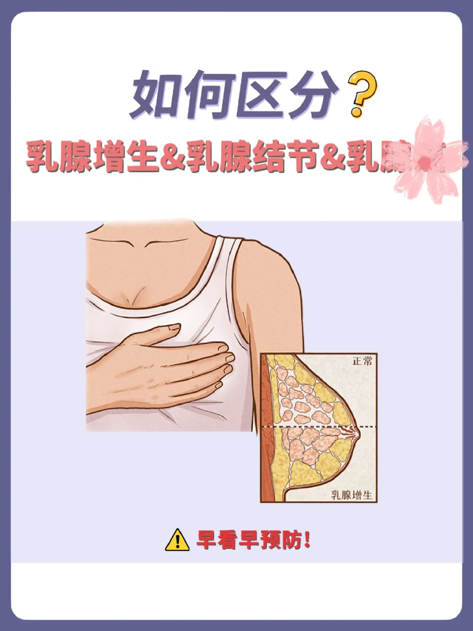 乳头正常突出凸起图片