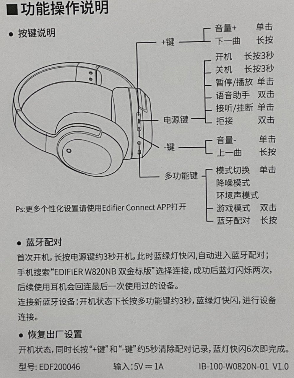 奥斯本检核表法耳机图片