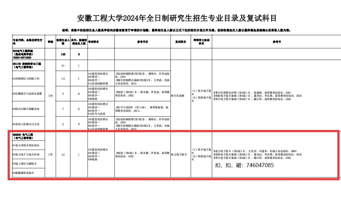 安徽工程大学电气工程考研