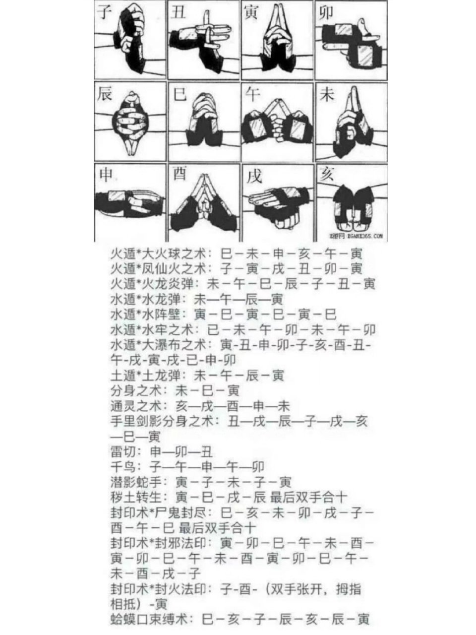 火影忍者结印手势