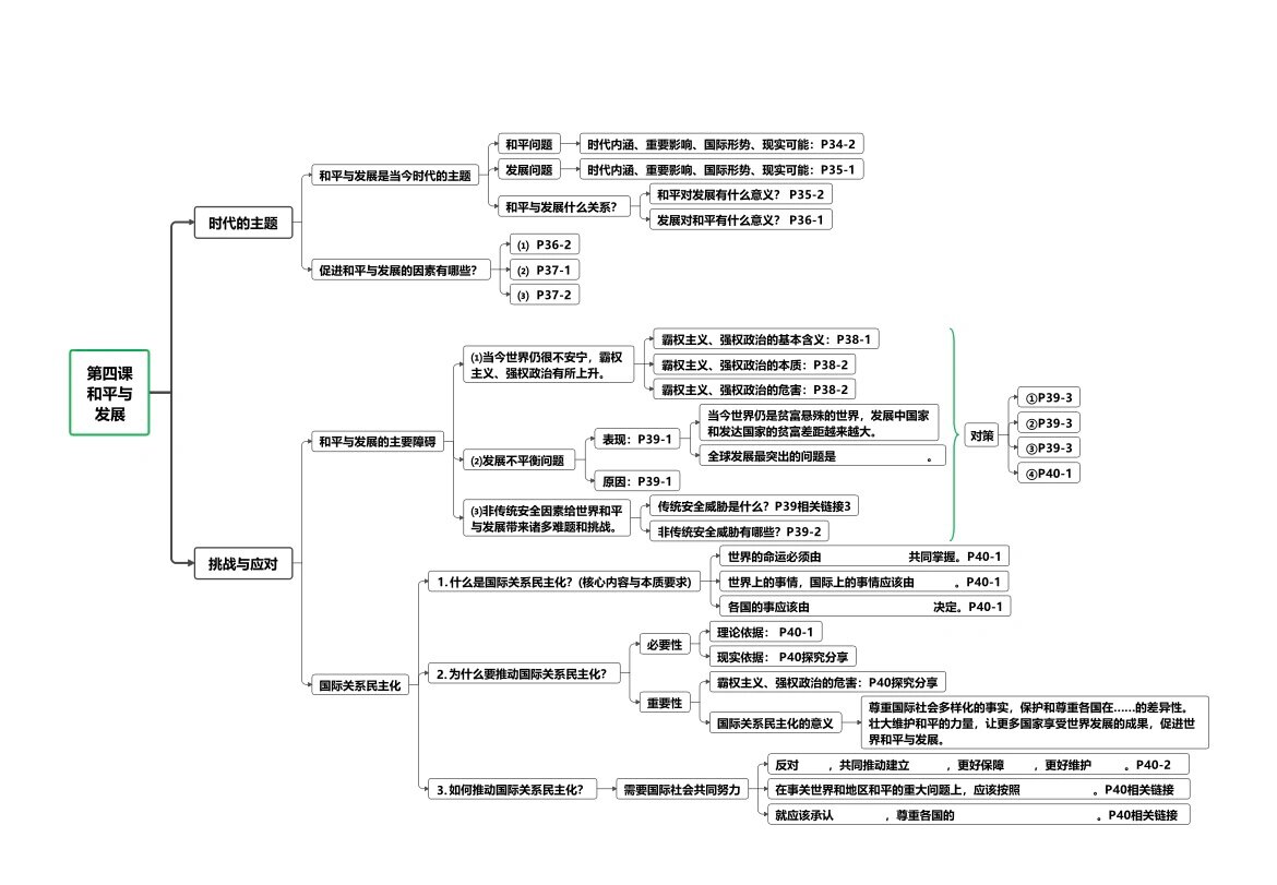 高中政治选修一思维导图