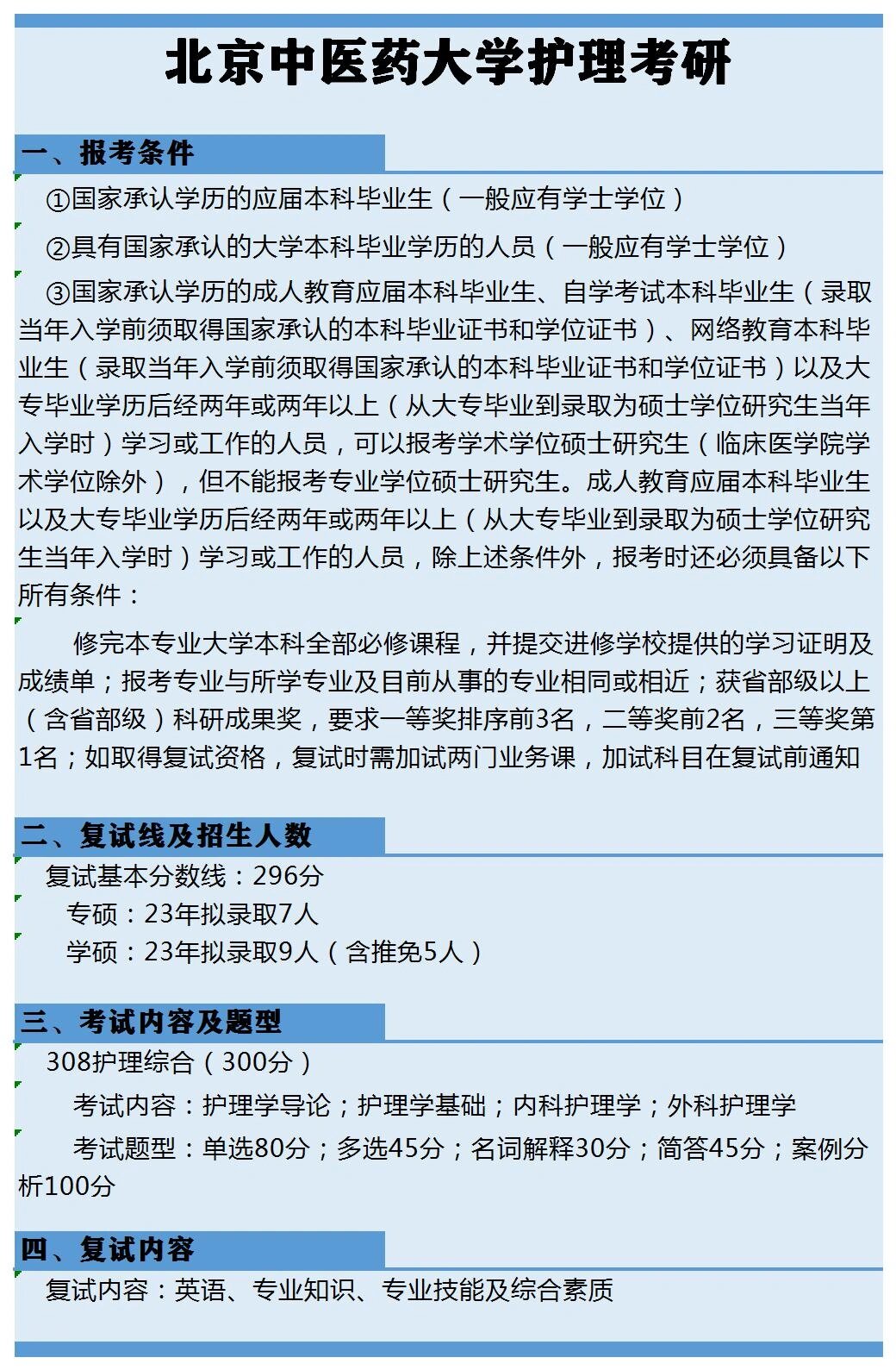 北京中医药大学护理考研 一,报考条件①国家承认学历的应届本科毕业