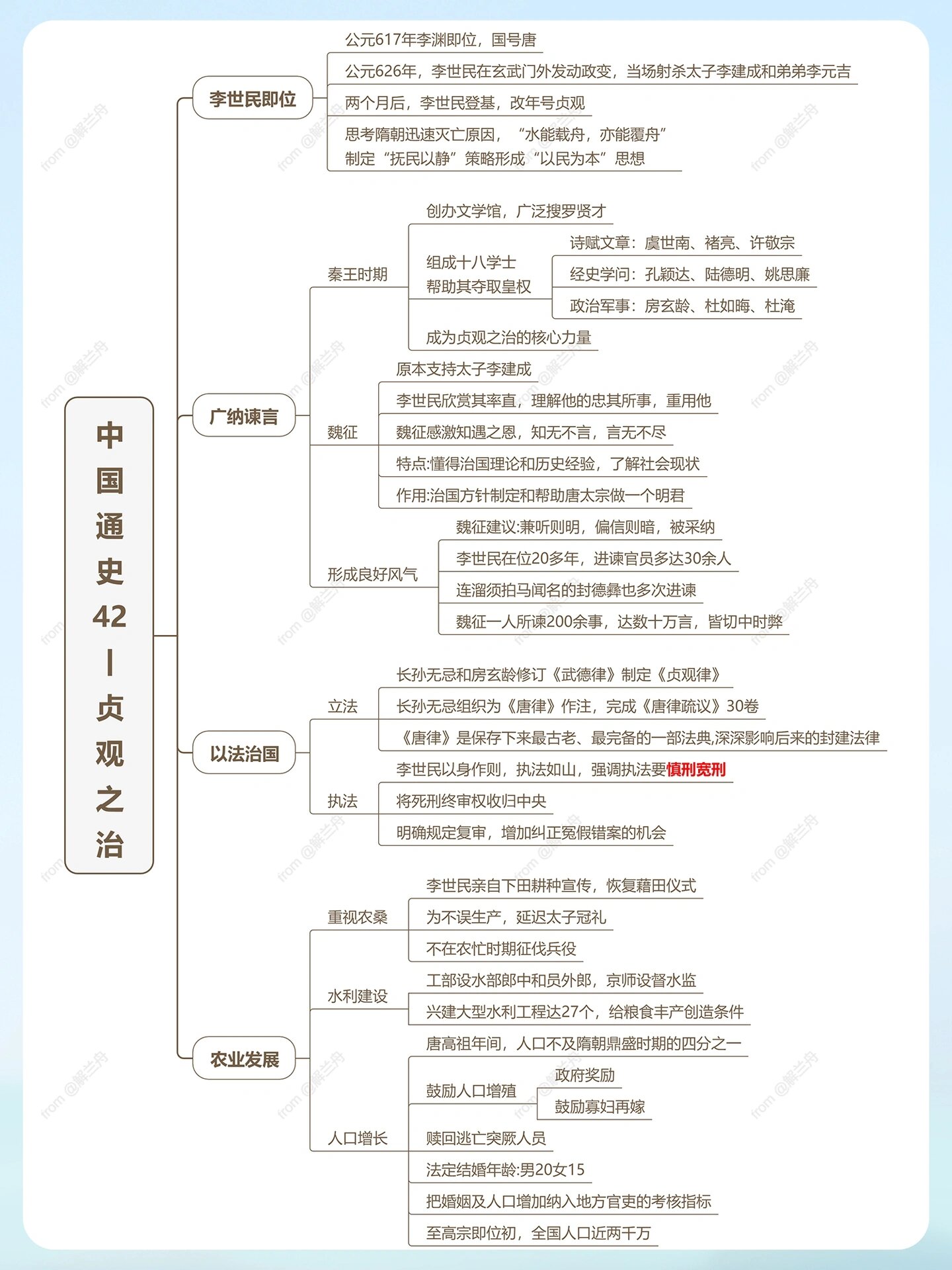 贞观之治笔记图片