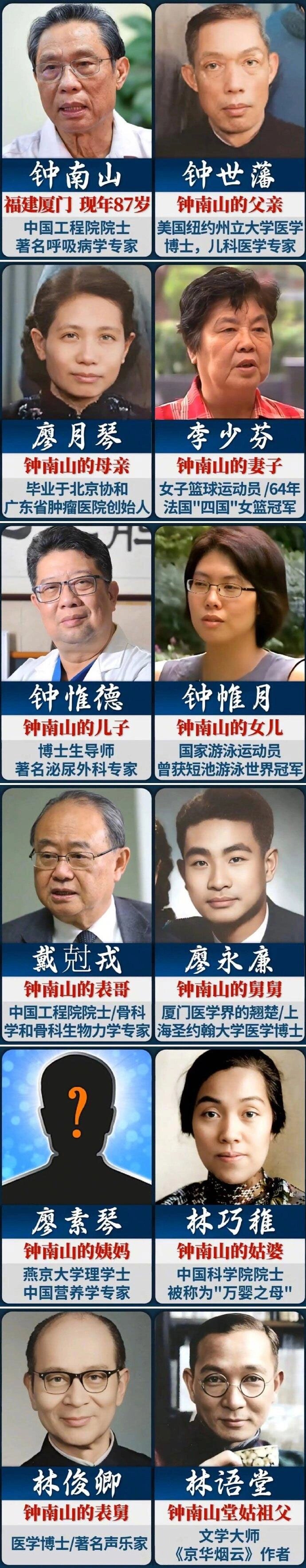 与"万婴之母"林巧稚 作家林语堂是亲戚 钟南山的家族不简单 名门望族