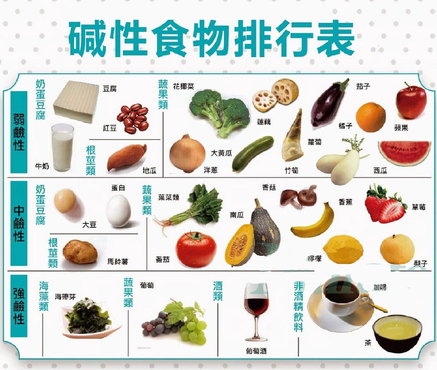 碱性备孕,碱性食物有哪些? 碱性食物有哪些?