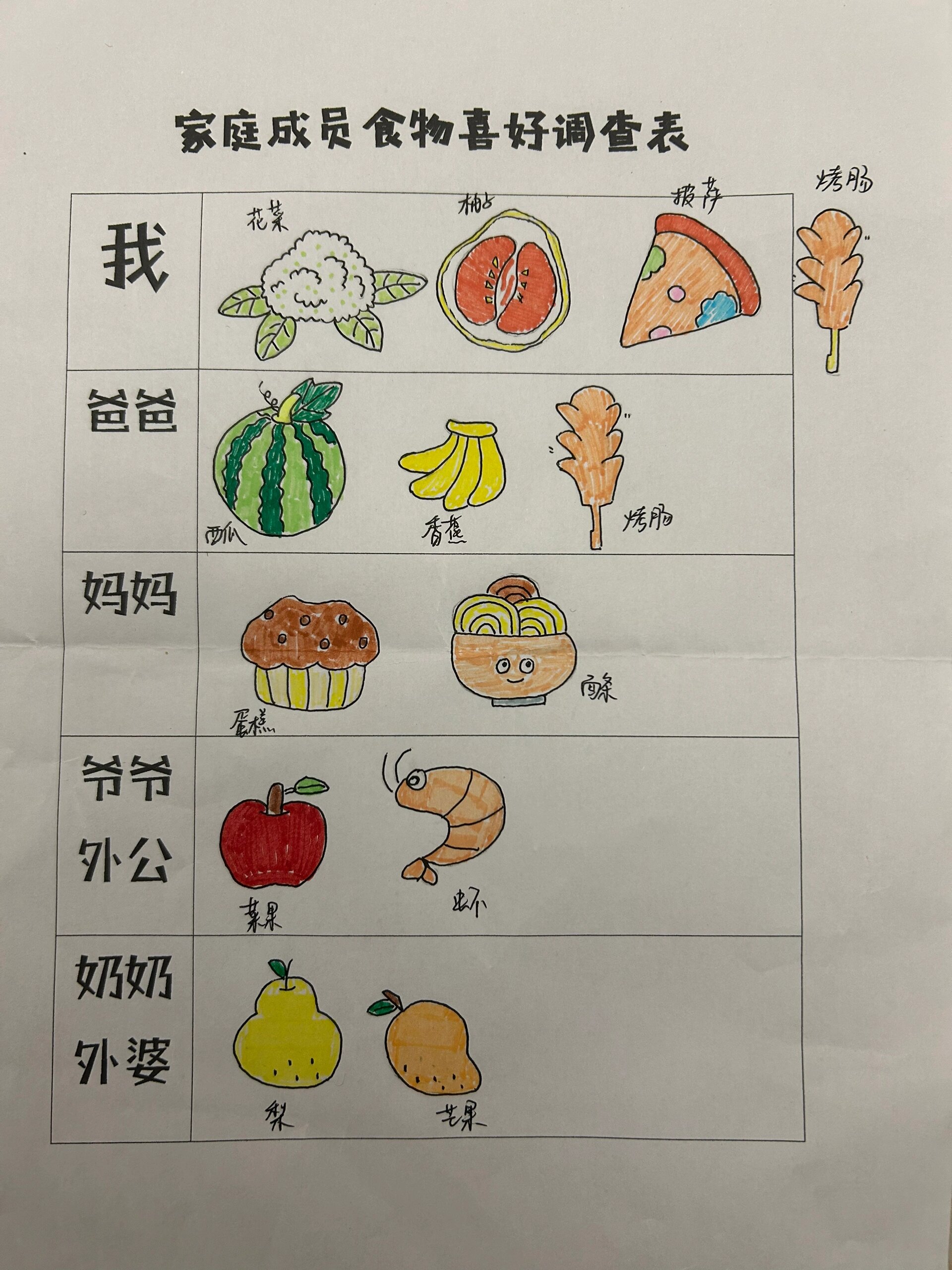 幼儿园调查表制作模板图片