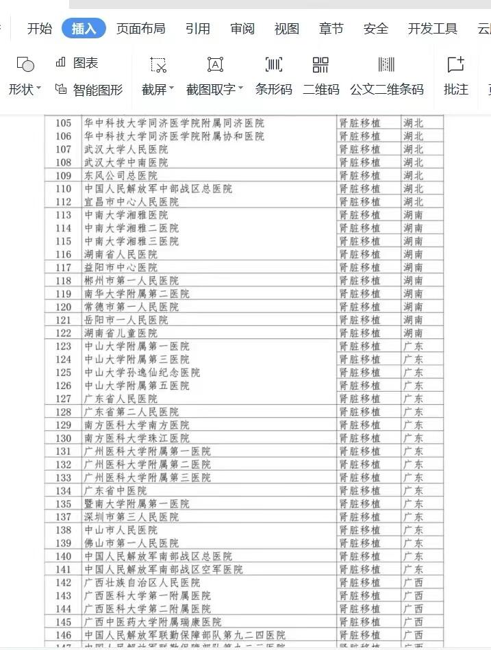 肾病全国top10的医院