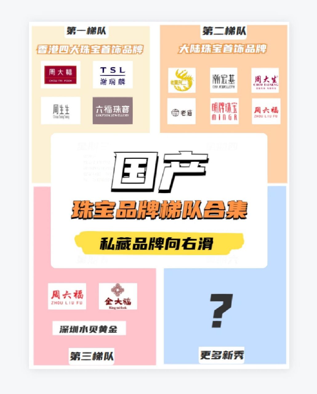 73十大国内黄金首饰品牌,一张图看懂 如果你想要购买黄金首饰,快来