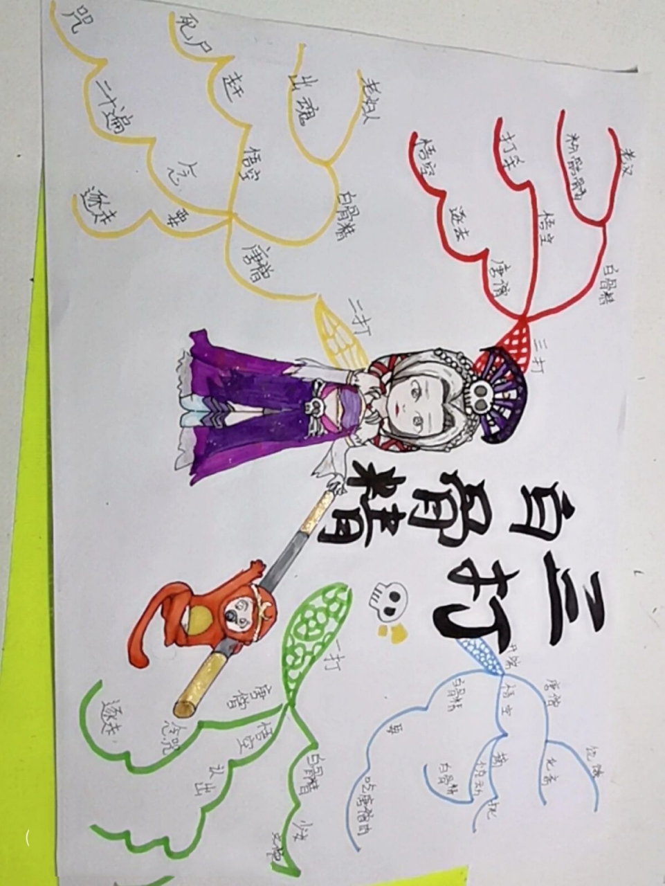 西游记三打白骨精思维导图07