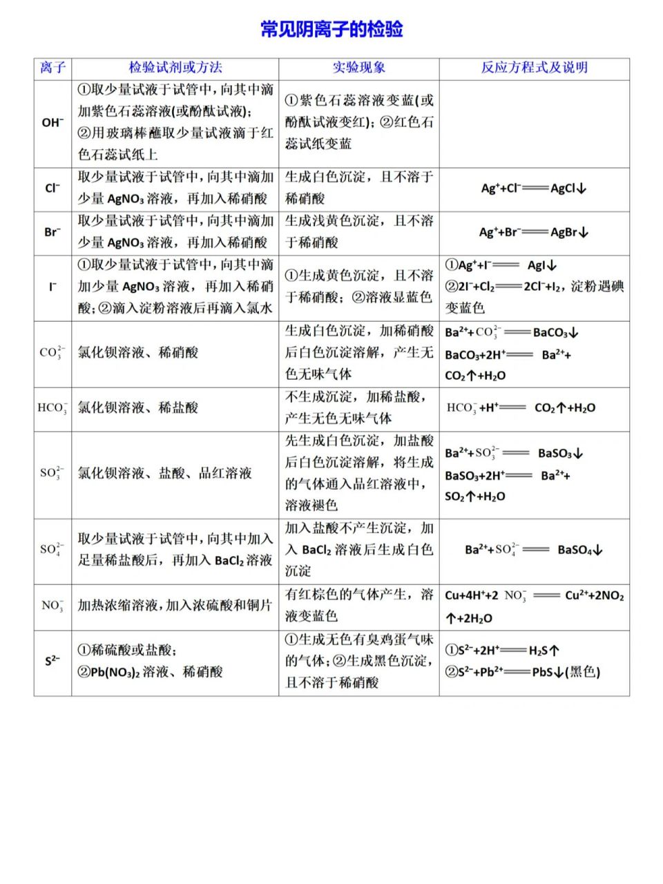 硫氰化钾检验铁离子图片