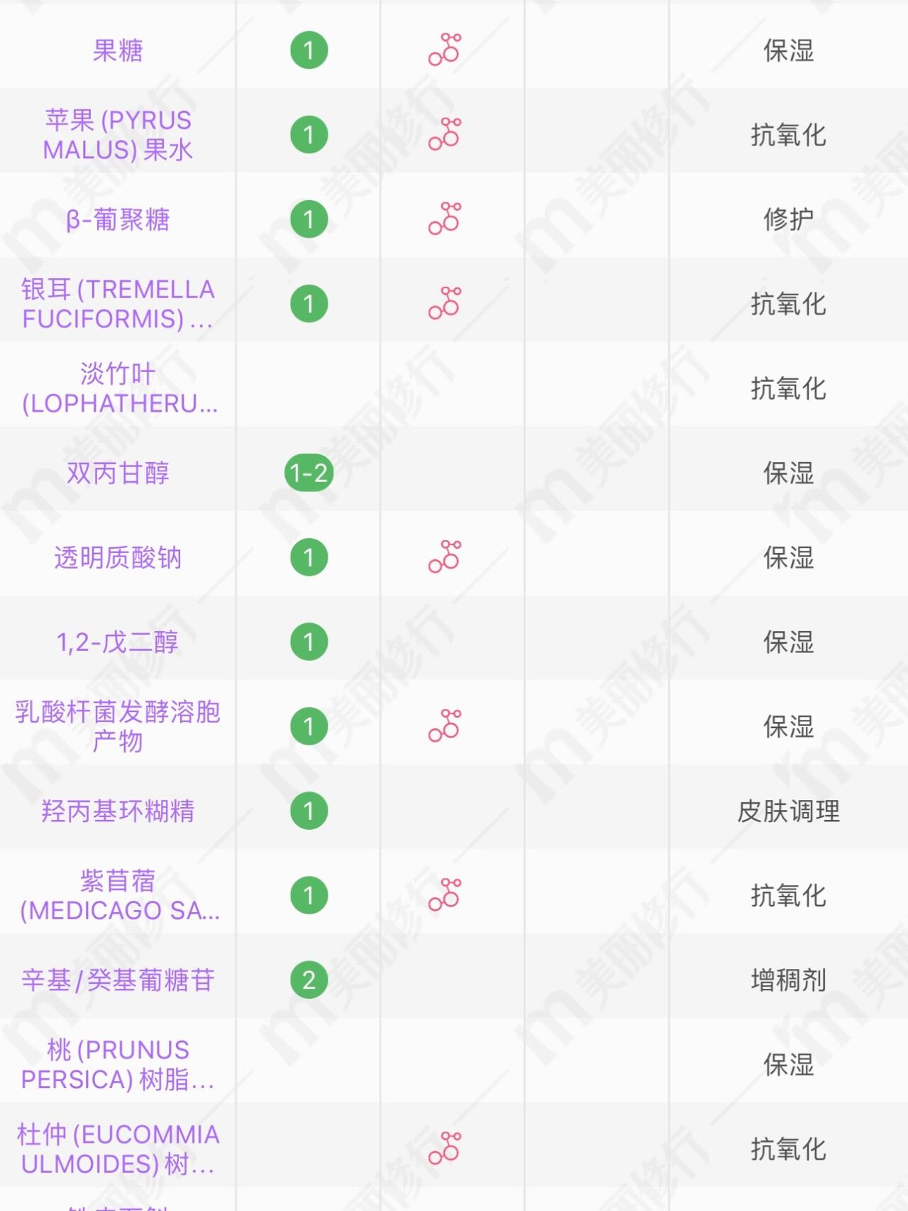 阿古屋素颜霜成分表图片