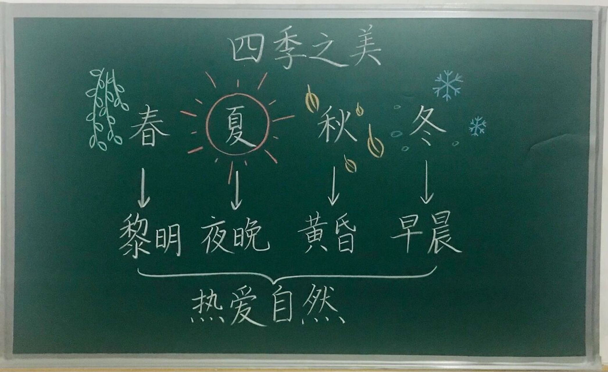 四季之美优秀板书图片图片