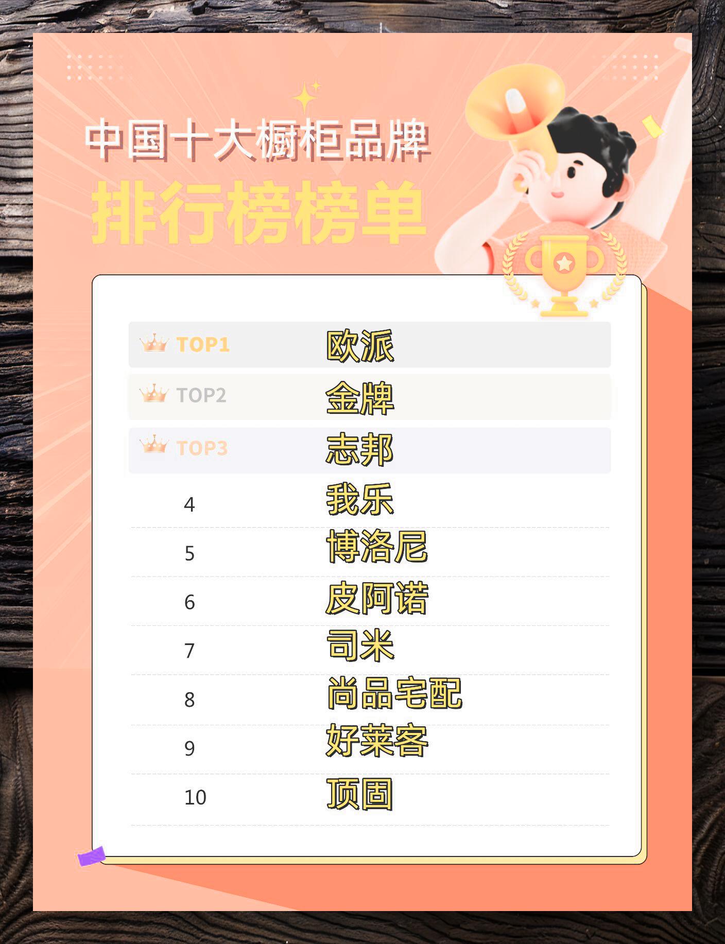 橱柜品牌十大排名优选尽在榜单中