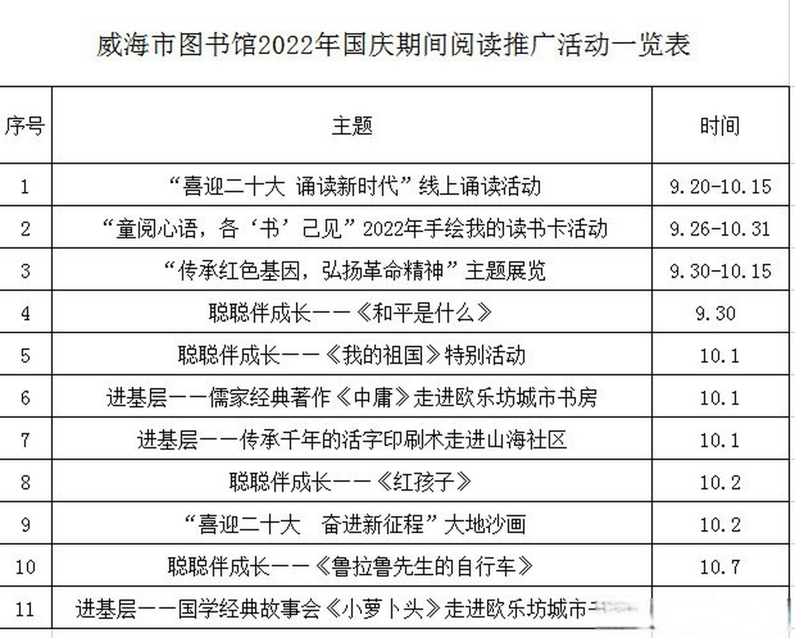 威海市图书馆十一开放时间来啦~  10月1日-10月2日 图书馆开放时间:9