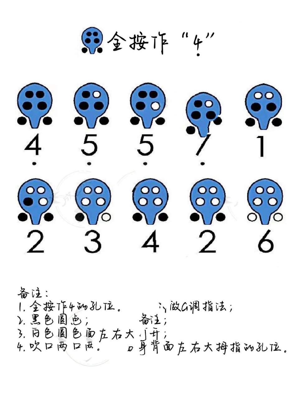 陶笛指法2|6孔陶笛常用c,f,g调指法表