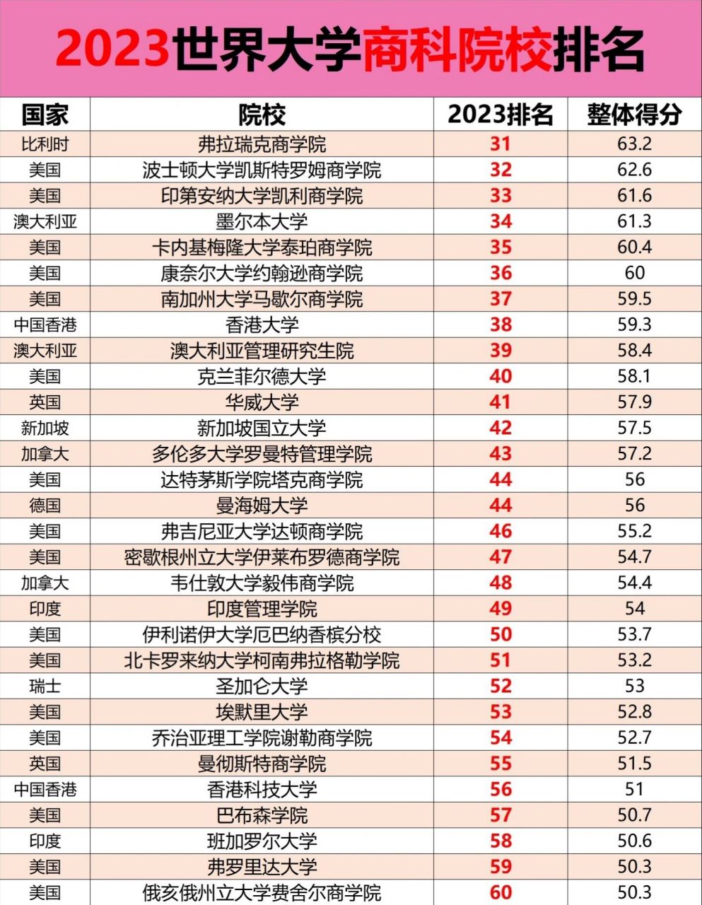 青岛大学商科专业排名(青岛大学商科专业排名第几)