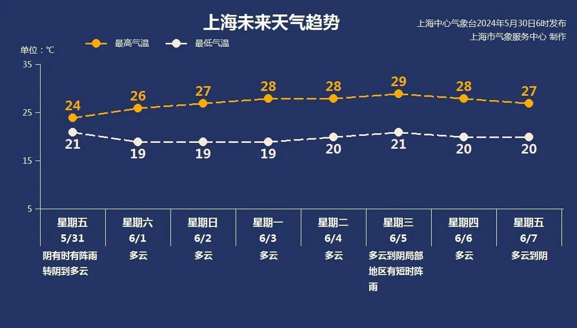 【阴雨天气又要来了,请备好雨具】#天气# 今天(5月30日)上午多云到阴