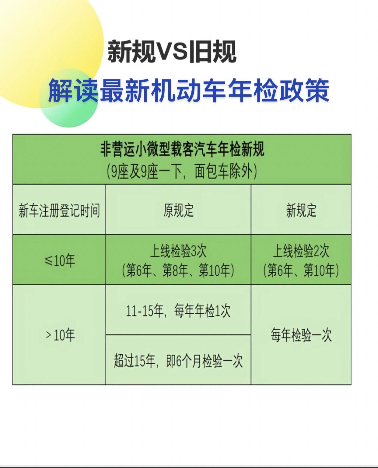 机动车注册登记期限是多久