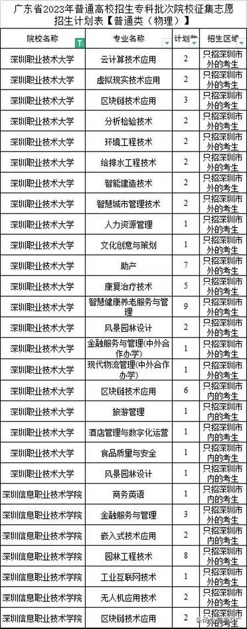 深职大胳膊肘往外拐?